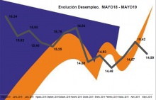 Datos desempleo mayo 2018-2019