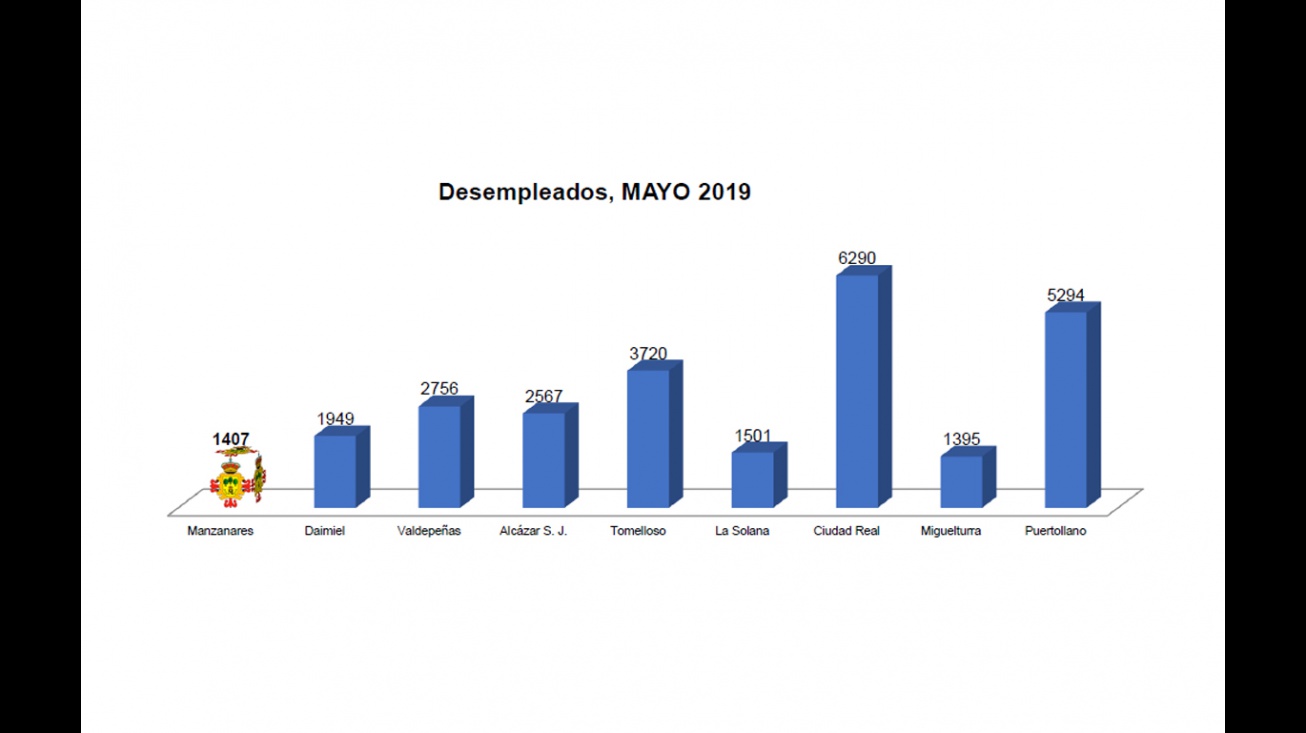 Datos desempleo mayo 2019