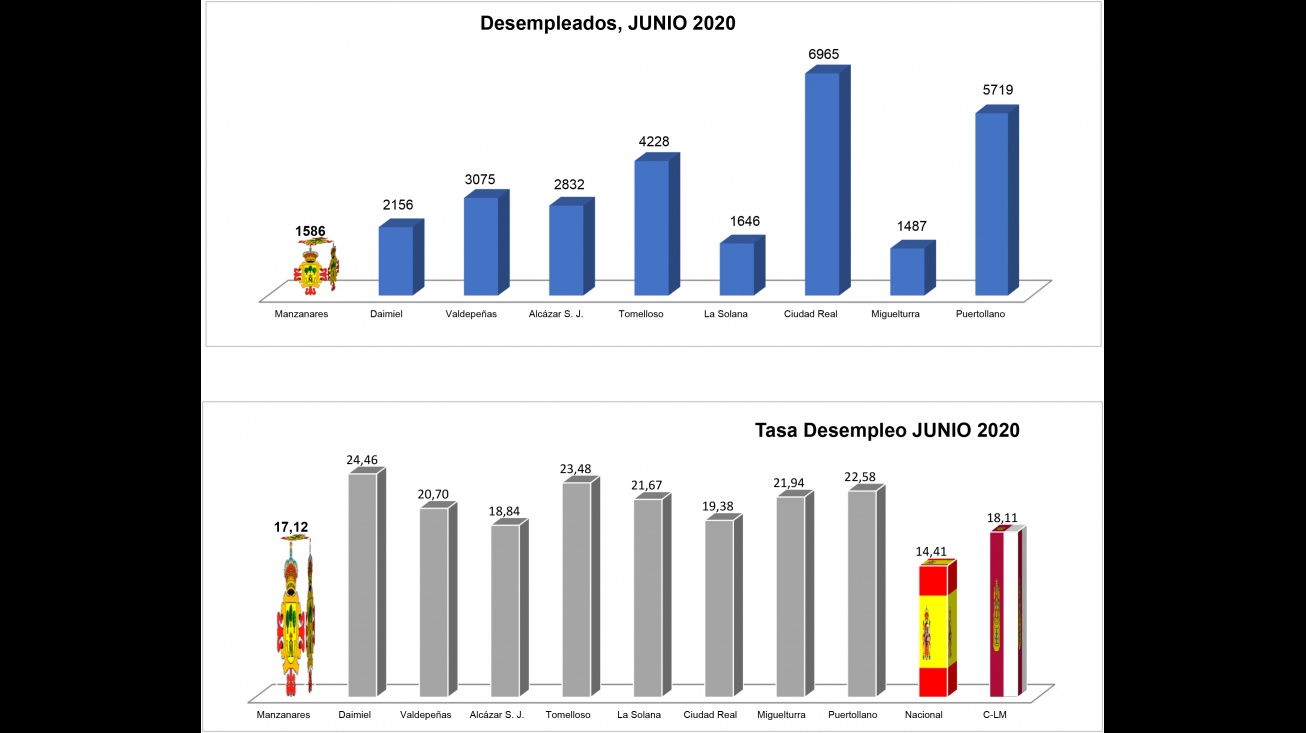 Gráfica desempleo